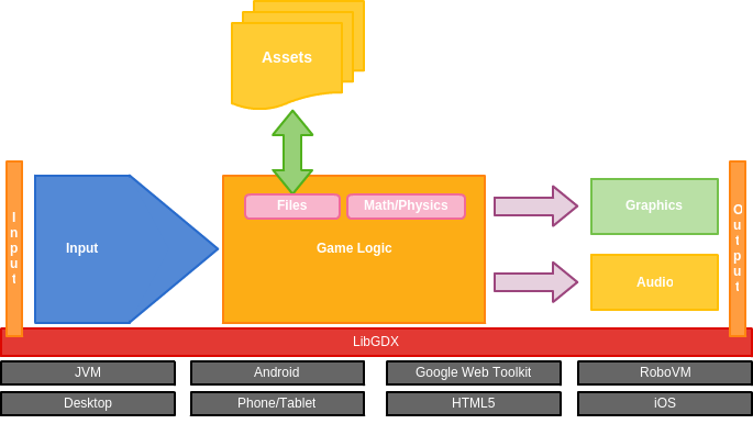 Diagrama