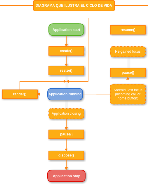 diagrama del ciclo de vida